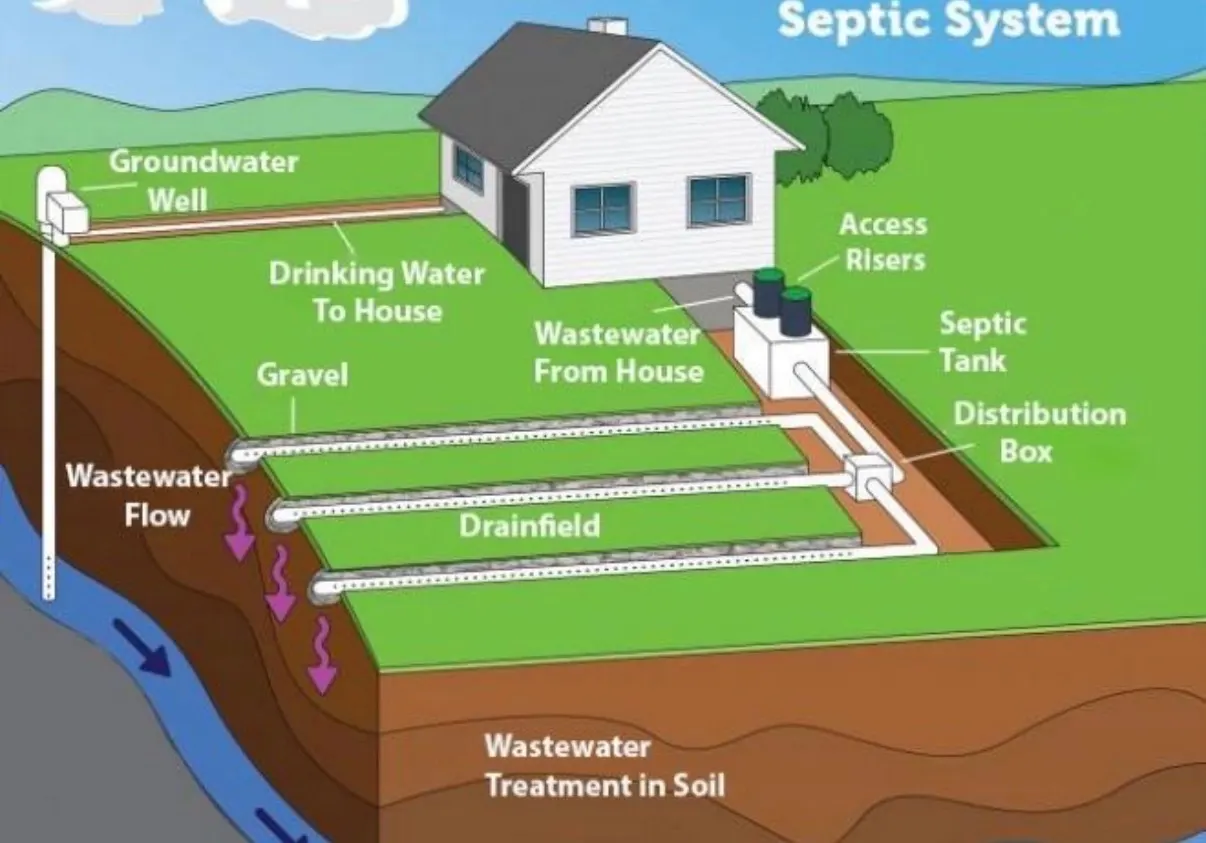 Septic Troubleshooting from Si View Septic Pumping in North Bend